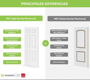 Principales diferencias entre HDF y MDF para la fabricación de puertas